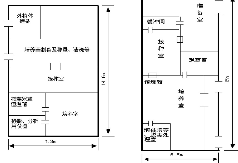 組培實驗室裝修工程-上海植物組織培養潔凈室裝修設計總包公司CEIDI西遞