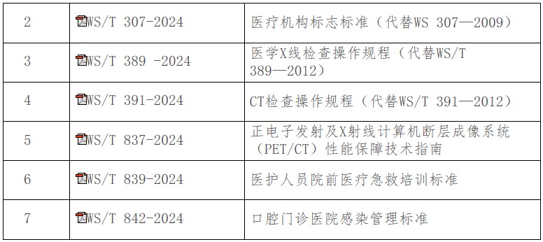 關于發布《麻醉記錄單標準》等7項衛生行業標準的通告